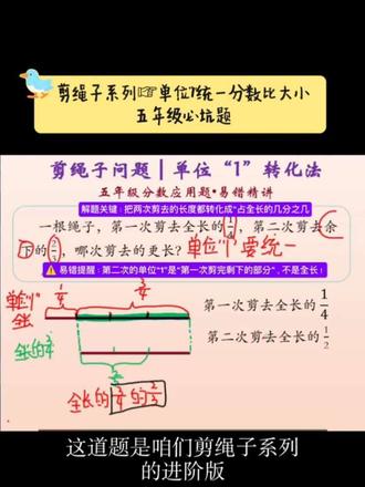 五年级必坑题|单位1不统一,直接做错 五年级剪绳子问题,很多同学一看“1/4”和“2/3”就直接比大小,结果全错!
这道题的坑,就藏在「单位1不一样」里:
第一次的1/4,单位1是全长;
第二次的2/3,单位1是第一次剪完剩下的部分。
解决关键只有一步:把两次剪的长度,都转化成「占全长的几分之几」!
学会这招,同类题再也不踩坑。
#五年级数学 #分数应用题 #剪绳子问题 #小学数学易错点#小学数学易错点