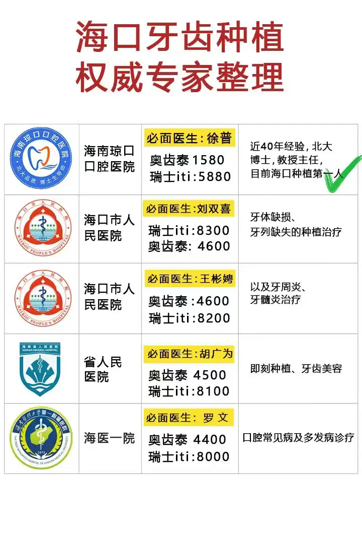 纠结海口找哪位医生种牙?把主流医院种植专家整理成表格。徐普有 - 抖音