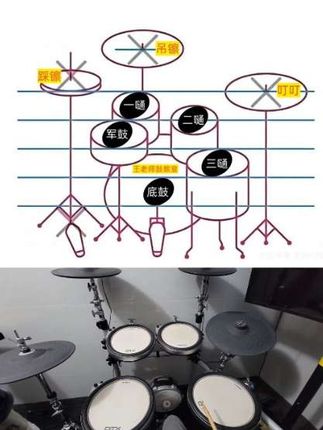 架子鼓鼓谱怎么看?零基础学打鼓新手入门网络课程 新手小白想学架子鼓可是不知道架子鼓鼓谱怎么看。其实鼓谱非常简单!总共就这么几样部件,可能刚开始接触会觉得略微有一点点难记,但是从简单的节奏型和加花开始,经常去看鼓谱,很快就能记得非常熟练!所以关键是要经常看!另外主页还有一个视是教朋友们如何快速记住架子鼓鼓谱的,大家可以进入王老师鼓教室的主页去看看!频#鼓谱怎么看 #鼓谱符号示意图 #鼓谱书籍 #架子鼓教学 #打鼓教学
