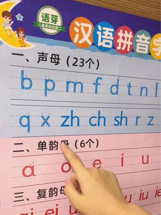 aoe拼音字母表26个英文字母挂图乘法口诀表幼儿园新手入门墙贴全#小学语文 #幼小衔接 #拼音