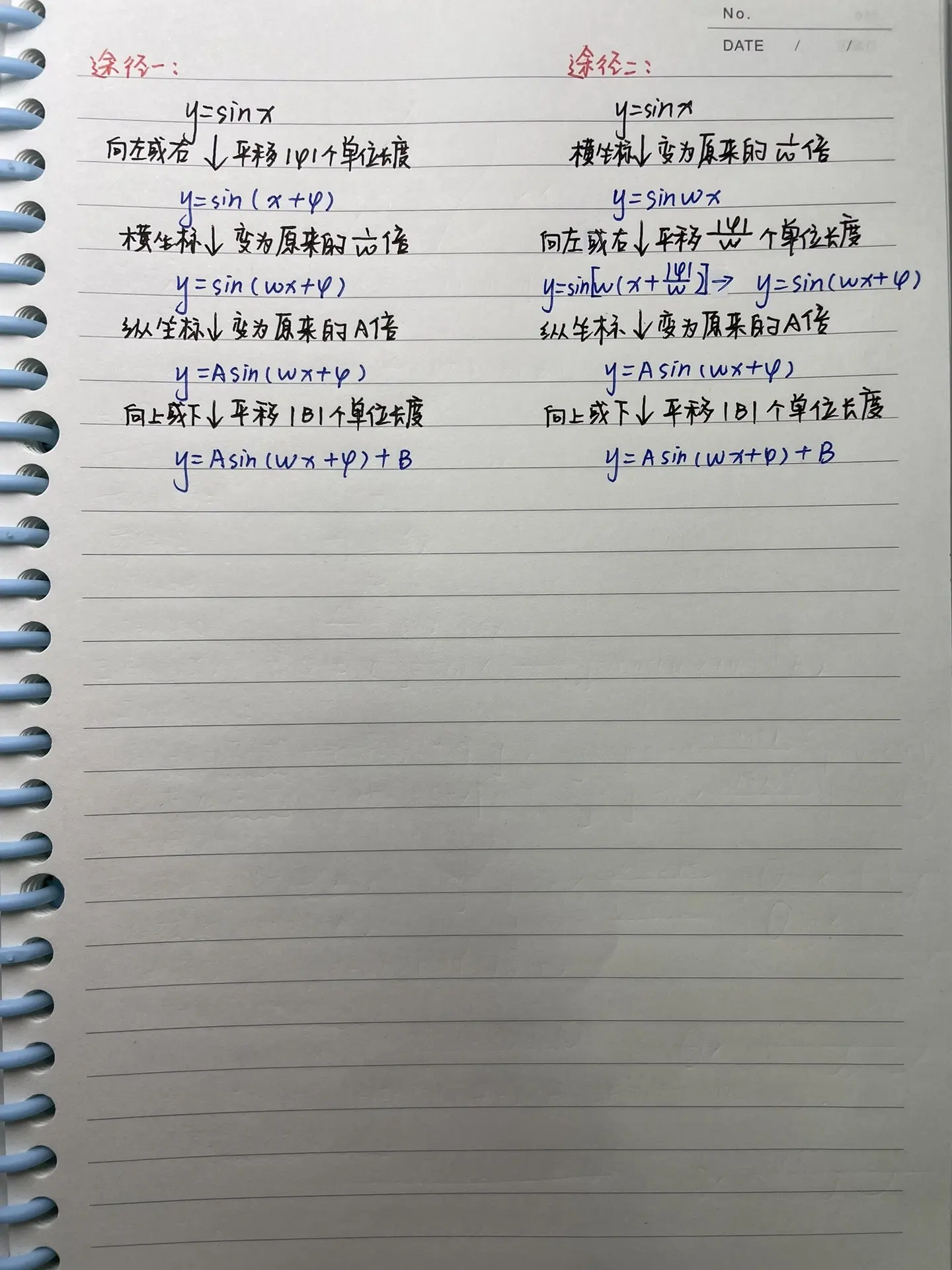高一重点《三角函数的图像》#高中数学#高一数学必修一 #三角 - 抖音
