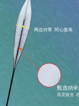 #浮漂 #鲢鳙浮漂 #鲢鳙专用浮漂 #专用浮漂 #黑坑浮漂 小黄同学k11 /黄杰专用野钓黑坑轻口流水专用鲢鳙浮漂