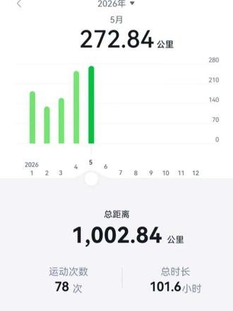 5月状态不错,6月继续