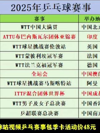 #咪咕视频乒乓赛事包季卡活动
