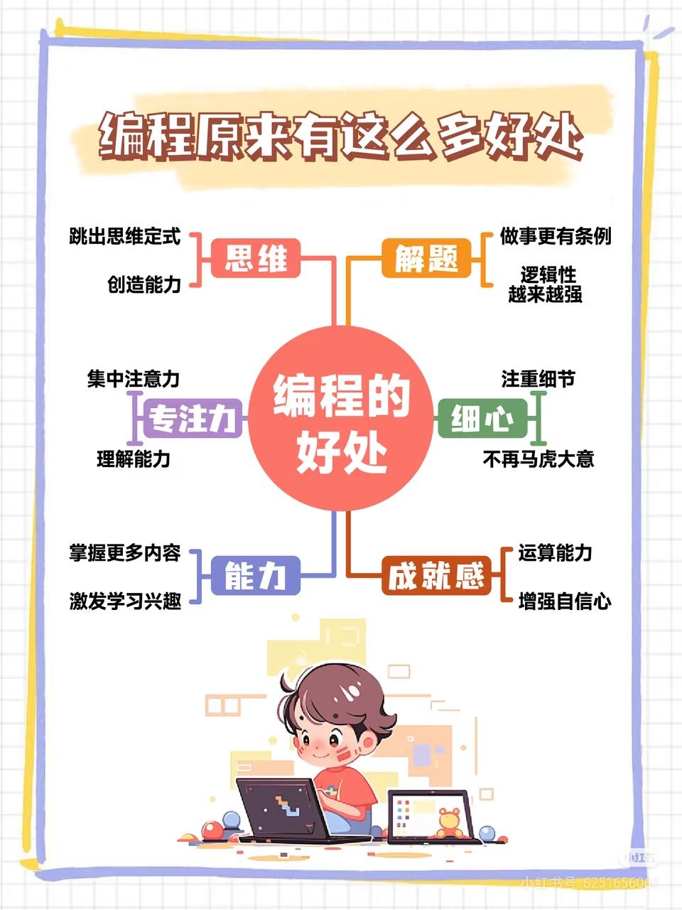 猿编程少儿编程。为什么许多家长都让娃去学个编程呢? 一方面是因为时代的趋势发展。 另一方面是因为学编程对娃的好处真的太多了!可以很好的培养娃的计算思维,提升娃的抽象能力、归纳能力、遇到问题的分解能力、评估能力、算法能力等,让娃跳出思维定式,还可以提升娃的专注力,让娃的注意力更加集中,无论是在学习上面还是生活当中,都更有效率,让娃在学习上更轻松。 想要从小培养娃学编程,但不知道该怎样入门? 别着急,可以来猿编程