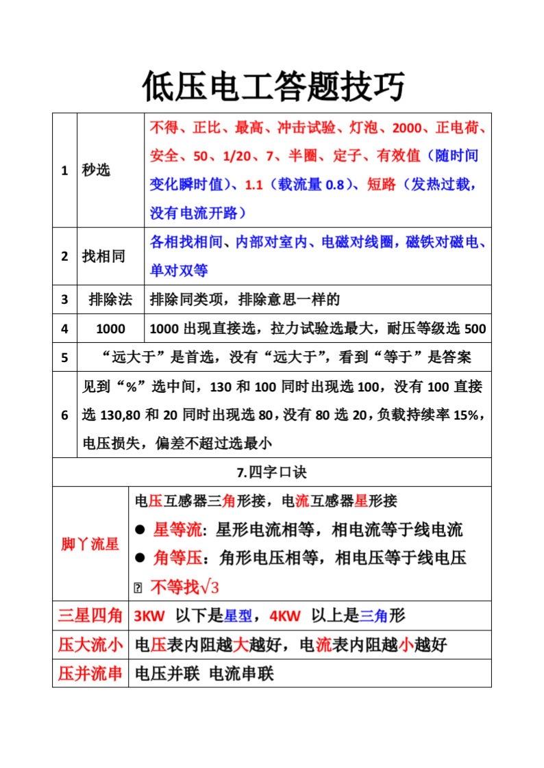 不要错过我哦!需要点赞收藏#每天跟我涨知识