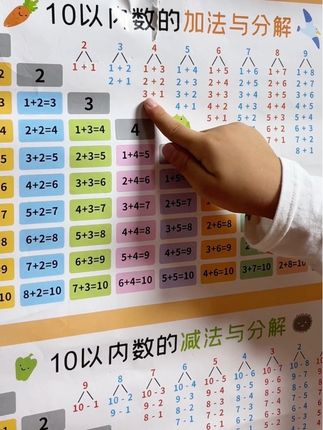 家里墙上不可缺少的#学习挂图 ,孩子可以随时随地学习,所有知识都是分类汇总,提高学习效率#家庭教育 #幼小衔接 #学习用品