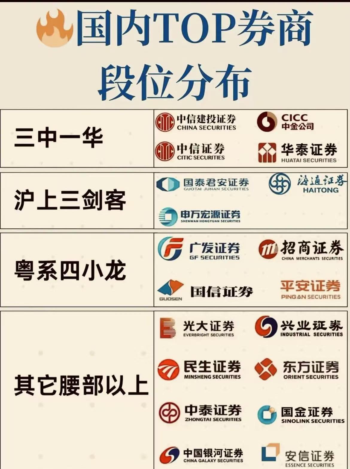 最近刷视频在网上经常看到好多股民在找萬一,萬0.85免五的券商开户!
跟大家讲下我自己的亲身经历,我本身资金不是很大,当然主要也是短线交易为主!偶尔做t!之前一直没有太关注手续费,感觉券商公司收的应该都是一样的!去年七月份偶尔刷到一个博主在讲如何免五,就去了解了一下!顺便查了下自己的佣金费率!
嘿!你猜怎么着?
手续费足足差了一大截!
像我这种,一个月交易几十次的,一个月下来免五比不免五的差了上千块,当时我就震惊了!
原来一直被当冤种的都是我们这些散户!
从个人角度来说的话,每笔交易都在五万以上,免五没多大意义!像我这种小散做短线的免五真的能省下好大一笔钱!#股票知识 #财经 #每日分享#万一免五 #入市需谨慎投资有风险