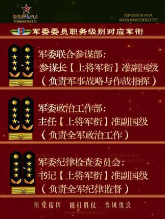 #军衔等级#军人#上热门参与入口#上热门