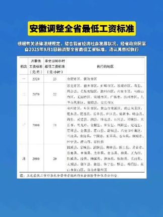 安徽最低工资标准全面上调