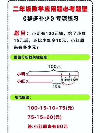 #二年级 应用题难度增加,很多孩子不会解题,可以给他准备这本图解#应用题 通过画图把数学变得直观易懂,轻松拓展数学思维提高解题能力,成绩不会差#小学数学#思维训练#学霸秘籍