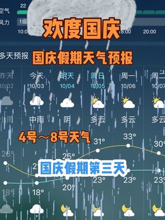 #天气预报未来15天 #今日气温 #全国天气 #今日降温 #天气预报 国庆假期天气预报4号到8号天气变化注意天气变化强降水天气预警注意防范雷雨天气⛈️最新天气预报🌧️