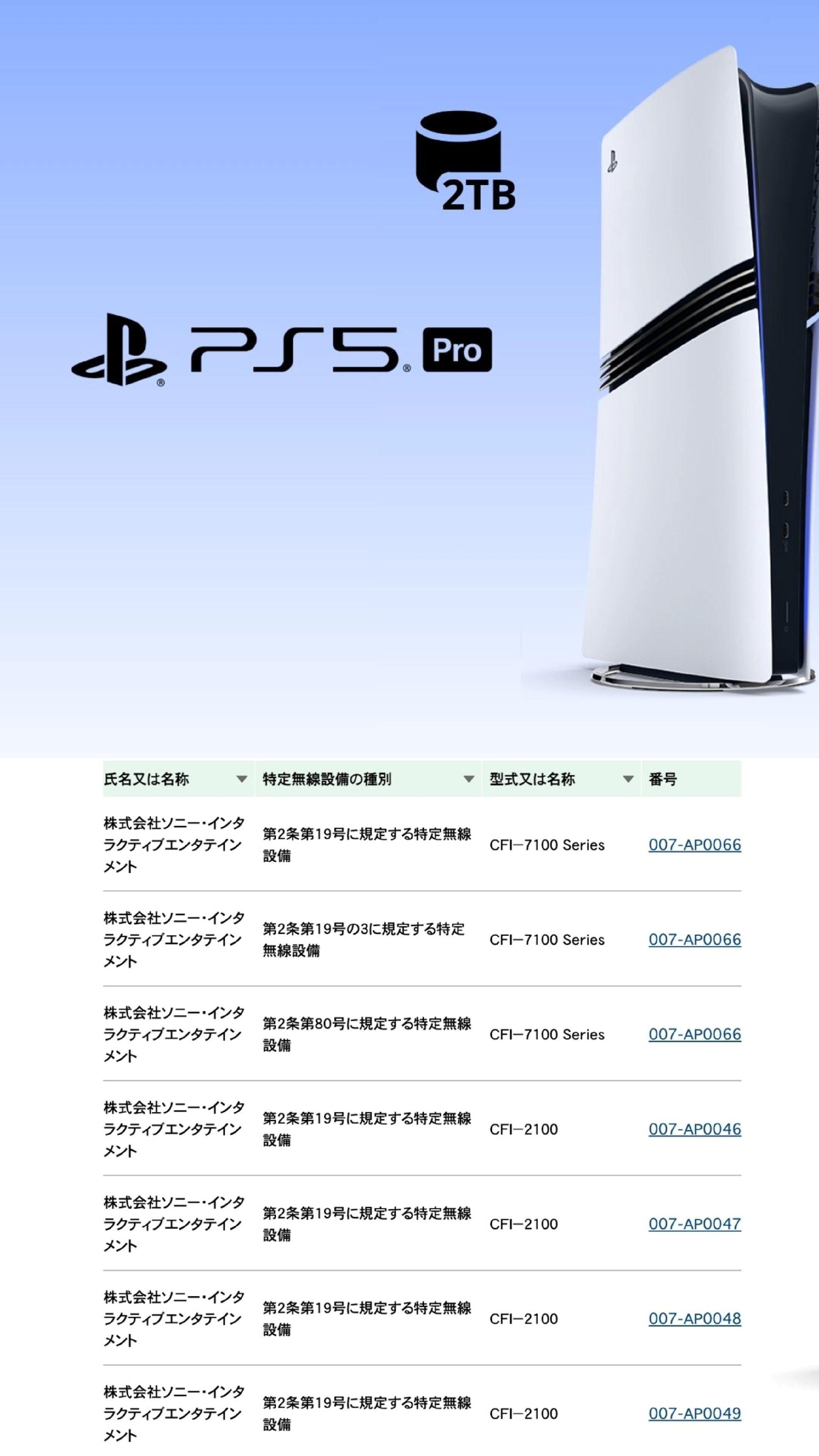 PS5Pro新型号即将上市 建议先观望。索尼公司即将在欧洲市场推出全新的PlayStation 5 Pro游戏主机升级版,产品型号为CFI-7121。据悉,新版PS5 Pro在原有基础上进行了适度优化,可能在模具设计上进行了改进,以进一步提升能效比,使得游戏体验更为流畅,能耗更低。 新版PS5 Pro将继续搭载2TB的大容量固态硬盘(SSD),为玩家提供充足的存储空间,这款新主机预计将在2025年9月30日正式在欧洲地区上市销售,市场预测其售价将保持在799.99欧元,折合约6650元人民币,与现行版本保持一致。 这表明索尼在提升产品性能的同时,也致力于为消费者提供性价比高的游戏解决方案。 #ps5 #ps5pro #ps5主机 #游戏风向标 #游戏资讯