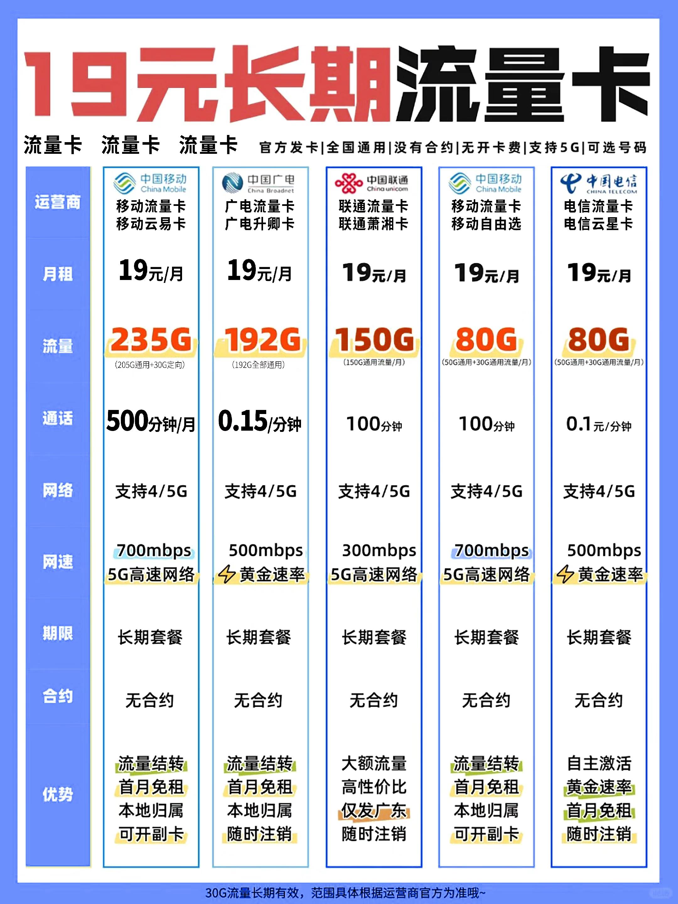 #流量卡 #流量卡推荐 #移动流量卡 #中国移动 #超大流量卡