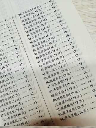 高频成语公考言语理解800词#国考#省考#行测#申论#言语理解