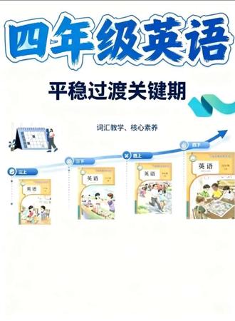 放大招了,真的放大招了,人教版四年级下册课程深度剖析!老师必学!#人教版小学英语 #人教版小学英语四年级下册解读#小学英语评课#小学英语四年级教材解读 #小学英语评课