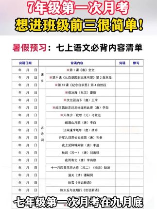 七年级第一次月考想进班级前三如何安排?#七年级第一次月考 #暑假预习 #小升初