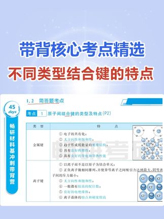 材科基带背考点精选【第1题】:不同类型结合键的特点 #26考研 #材料考研 #材科基带背#二叔背诵手册