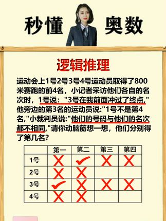 逻辑推理问题，教你一招轻松搞定！ #小学 #数学思维 #数学