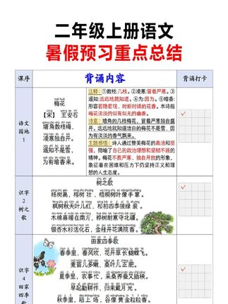 9月份上#二年级 ,改版后的教材难度较大,动作快的家长已经开始在#暑假 给孩子预习第一单元的内容了。开学前给孩子备上预习起来#语文 #数学 #一升二 #家长收藏