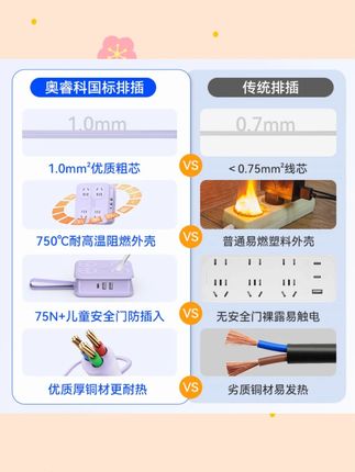 Orico/奥睿科绕线方砖排插11孔USB多功能接线板家用开学宿舍插排#绕线排插 #多功能插排 #奥睿科 #家用插排 #宿舍好物