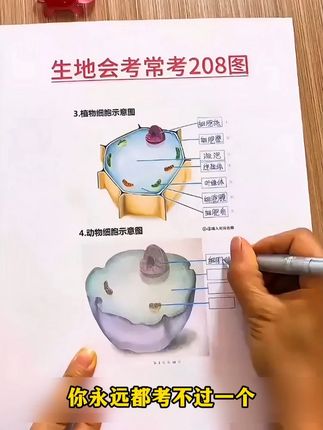 初二生地会考一定要提前开始准备,考试拿双A没有问题Z #生地会考#初二#必考考点#知识点总结