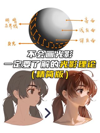 不会画光影?这些基础光影理论先了解一下! 视频篇幅有限,不理解的部分非常欢迎提问哦~#画画 #绘画 #插画 #绘画教程 #光影