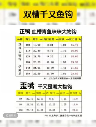 合金双槽千又鱼钩海钓大物黑鲫鲤鱼鲢鱼鲈鱼 #双槽千又鱼钩 #我可真会买 #方便又实用 #好物推荐 #实用好物 【合金双槽千又】鱼钩青鱼草鱼鲢鳙加强鱼钩线槽高档散装钓钩