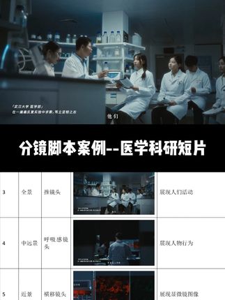 医学科研短片分镜参考 #摄影教学 #科研日常 #视频拍摄 #视听语言 #分镜头脚本