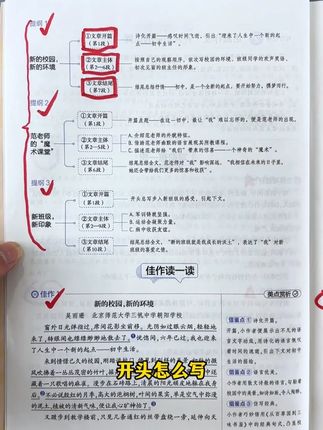#七年级 开始就要写800字大作文了,给他安排这套初中同步作文,初中写作不发愁#初中作文 #初中作文素材