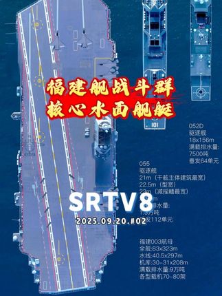 福建舰战斗群核心水面舰艇 90000吨003航母 12000吨055大驱 7500吨052D驱逐舰 #福建舰 #055大驱 #052D