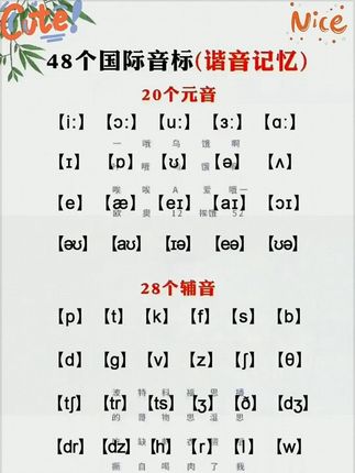 小学如何正确背单词?试试这个拆解法记单词,高效不枯燥,轻松帮助孩子记单词#满分星#英语#学霸秘籍#每天学习一点点#高效学习