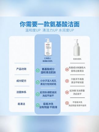 仁和匠心氨基酸洁面乳通用洁净洗面奶润超大容量泡沫通用不紧绷#仁和匠心洁面乳 #氨基酸洁面乳 #大容量洗面奶 #清洁不紧绷 #洁面好物