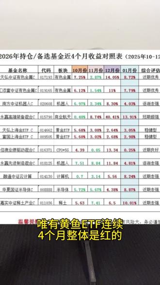 安心睡吧!限制易方达为了防止Tao 利。#黄金 #黄金知识