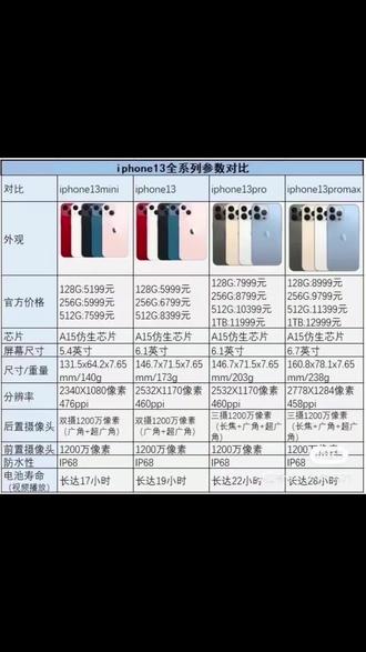 iphone13 pro max参数对比 311a43c1b43d4983a79735300d78d5a3~tplv-dy-resize-origshort-autoq-75:330.jpeg?x-expires=2002338000&x-signature=Exr5cCdWq9QgtDXhfjwoCLL9pug%3D&from=3213915784&s=PackSourceEnum_AWEME_DETAIL&se=false&sc=cover&biz_tag=pcweb_cover&l=20230617131935AF7A78B5D6B773B5507C