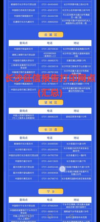 长沙征信报告(打印网点汇总)