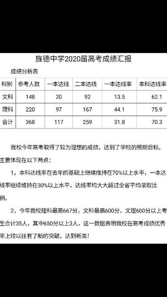 再创辉煌!旌德高考!!!❤️❤️❤️