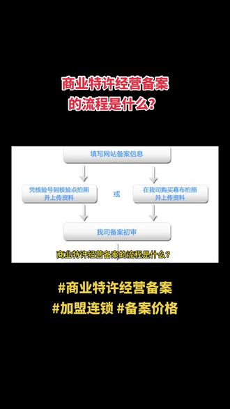 商业特许经营备案的流程是什么?#商业特许经营备案 #加盟连锁 #资质加盟 #商业模式 #备案价格