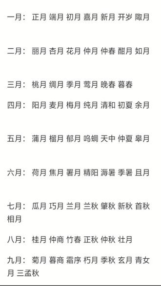 星回初尔 应该没错吧 #月份雅称