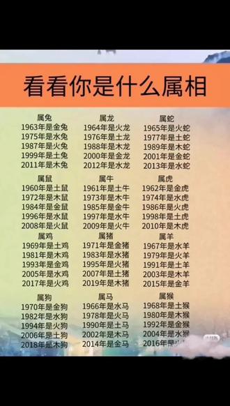 23年1月14日属什么生肖 14年1月13日属什么生肖 22年1月13日是什么生肖 抖音 23年1月14日属什么生肖 14年1月13日属什么生肖 22年1月13日是什么生肖 抖音