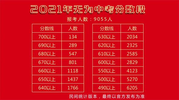 浙江高考分数线预测_分数高考预测浙江线是多少_浙江高考分数预估