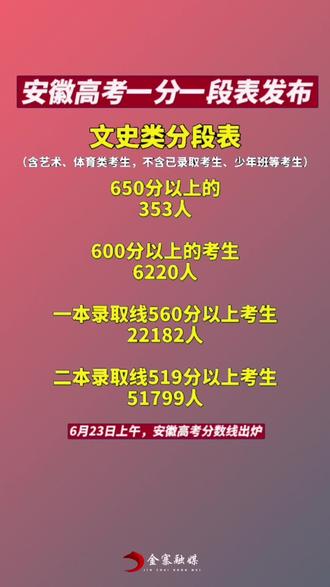 重要提醒!安徽高考一分一段表发布