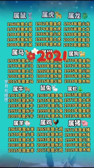 12生肖,你今年多大了#12生肖 #岁月与经历鼓励人生 人生路上小心堵车