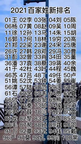 2021年全国最新百家姓排名,我排23,你排多少,评论区留言