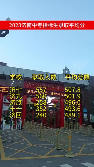 2021中考西藏分?jǐn)?shù)線_西藏省2024中考錄取分?jǐn)?shù)線_中考西藏錄取分?jǐn)?shù)線2021