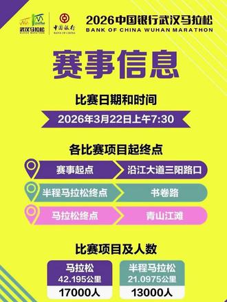 2026中国银行武汉马拉松
2026武汉马拉松报名攻略|最全指南📣
📅报名时间
2025.12.12 14:00 - 12.19 14:00
⏰比赛时间
2026年3月22日 7:30 开跑
📍赛事信息
🏃马拉松:42.195km|17000人
🏃半程马拉松:21.0975km|13000人
🎫报名渠道
✅官网:www.wuhanmarathon.org
✅App:中国银行 / 马拉马拉 / 数字心动
💰报名费
🇨🇳中国籍:200元/人
🇺🇸外籍:50美元或360元/人
✨抽签公布:2026年1月上旬
✨缴费时间:中签后另行通知
⚠️Tips:
▫️半程/马拉松分两枪发令,间隔15分钟
▫️关门时间分别为半马3小时30分和全马6小时15分
▫️首轮未缴费会开放二轮抽签,别错过!
▫️咨询建议发邮件至apply@wuhanmarathon.org
今年你报全马还是半马?来评论区许愿中签🙏 一起约武汉吃热干面,我请客!
#武汉马拉松 #汉马2026 #马拉松报名 #跑步攻略