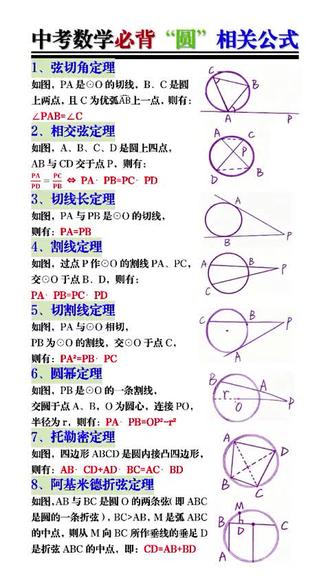 中考数学必背“圆”相关公式 #升学规划 #中职 #中考