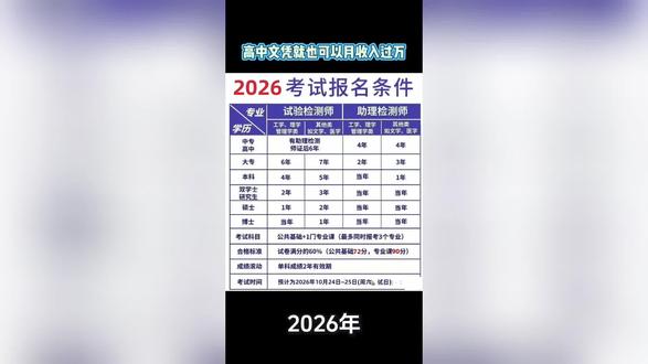 关于2026年公路水运工程试验检测师考试9个有关问题的解答
2026年公路水运工程试验检测师和助理试验检测师考试,很多考生对考试安排、报名条件、备考策略还不清楚
一、考试时间、网上报名时间
预计考试时间:2026年10月24日-25日
报名时间:2026年8月份
注意:助理检测师和检测师考试时间相同,只能选择一个级别报考!
检测考试视频课程 试验检测考试题库具体科目安排
10月24日上午:
公共基础(120分钟)
10月24日下午:
道路工程(150分钟)
10月25日上午:
桥梁隧道工程/水运结构与地基(150分钟)
10月25日下午:
交通工程/水运材料(150分钟
二、2026年新教材已发布
2026年公路水运试验检测考试教材由交通职业资格中心组织编写,有消息了通知你。
备考建议:教材是基础,但仅靠看书很难通过考试,需要结合专业课程和真题练习。
三、试验检测考试报名条件
(一)、报考条件
报考公路水运工程助理试验检测师、试验检测师的人员应符合《公路水运工程试验检测专业技术人员职业资格制度规定》(人社部发〔2015〕59号)第十一、十二条规定的条件,即:
▼助理试验检测师报考条件
一)中专/高中:从事检测工作满4年
二)大专(工学/理学/管理学):从事检测工作满2年
大专(其他专业):从事检测工作满3年
三)本科(工学/理学/管理学):可直接报考
本科(其他专业):从事检测工作满1年#试验检测师 #公路水运检测师考试 #试验检测考试 #公路水运试验检测 #考证