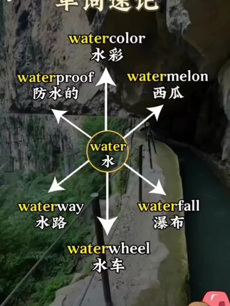 #高中英语 #初中英语 #背单词 #英语单词 #学习方法
