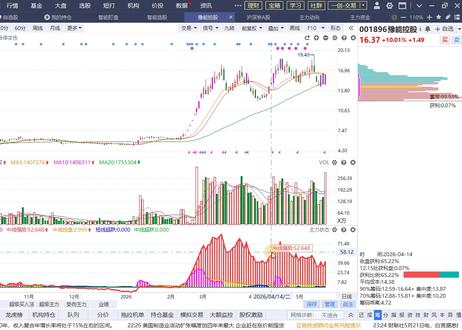 5月20日豫能控股:重拳出手!洗盘真相已查明 #热点